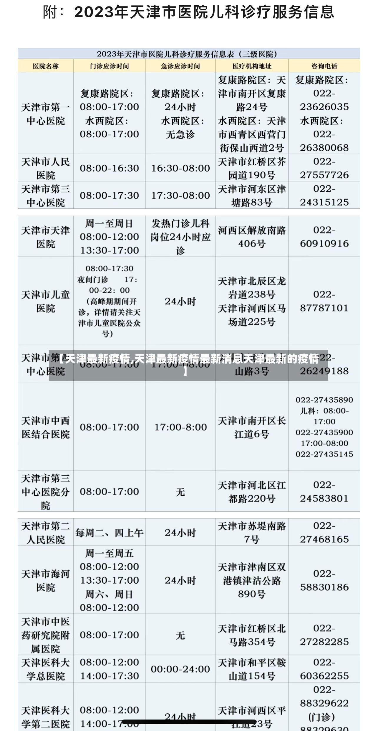 【天津最新疫情,天津最新疫情最新消息天津最新的疫情】