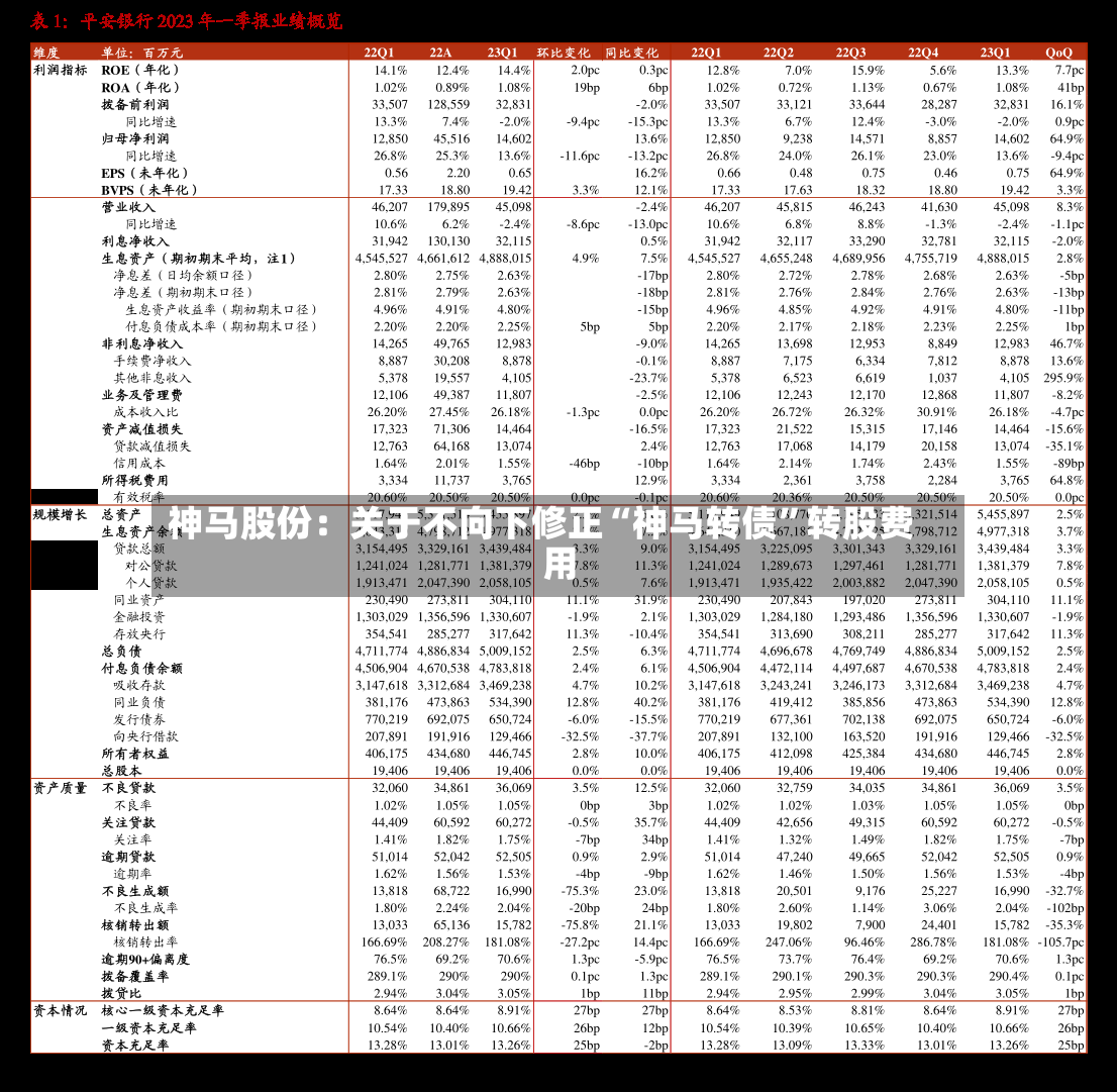 神马股份：关于不向下修正“神马转债”转股费用