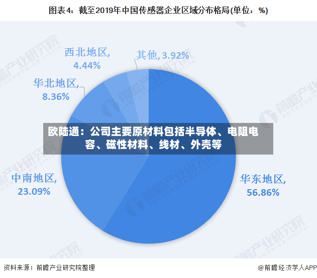 欧陆通：公司主要原材料包括半导体、电阻电容	、磁性材料、线材、外壳等-第2张图片