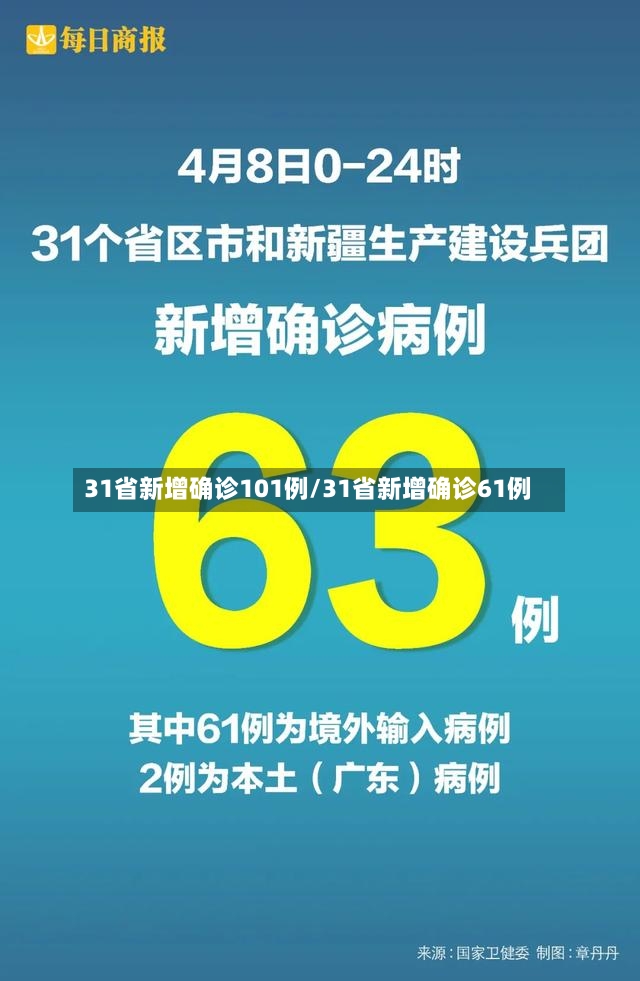 31省新增确诊101例/31省新增确诊61例