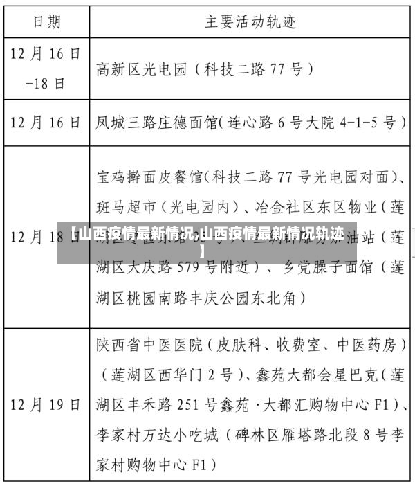 【山西疫情最新情况,山西疫情最新情况轨迹】