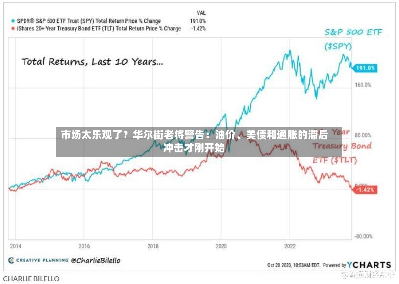 市场太乐观了？华尔街老将警告：油价	、美债和通胀的滞后冲击才刚开始-第3张图片