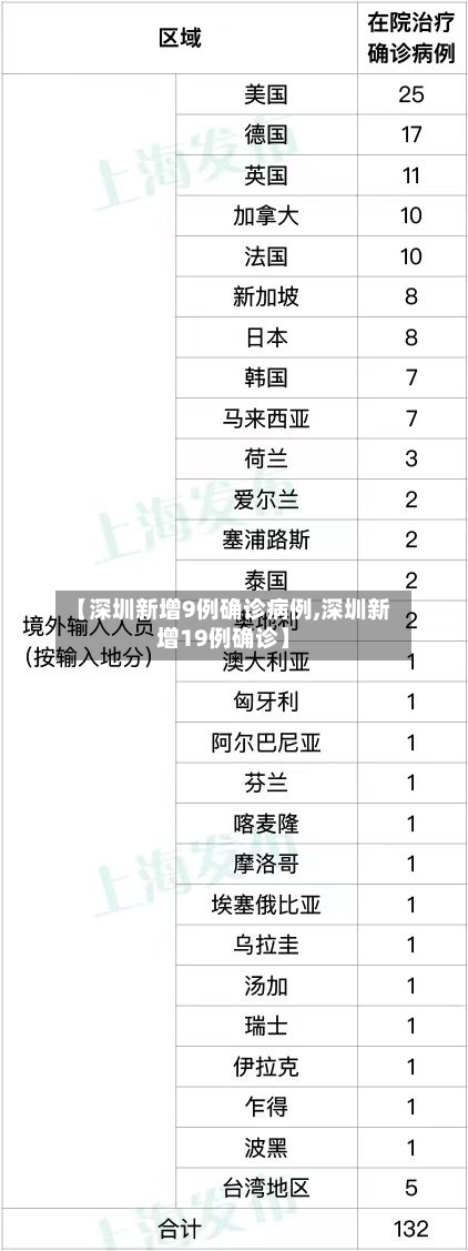 【深圳新增9例确诊病例,深圳新增19例确诊】-第2张图片
