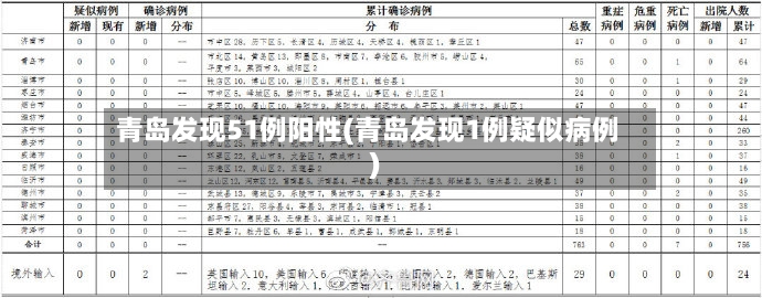 青岛发现51例阳性(青岛发现1例疑似病例)