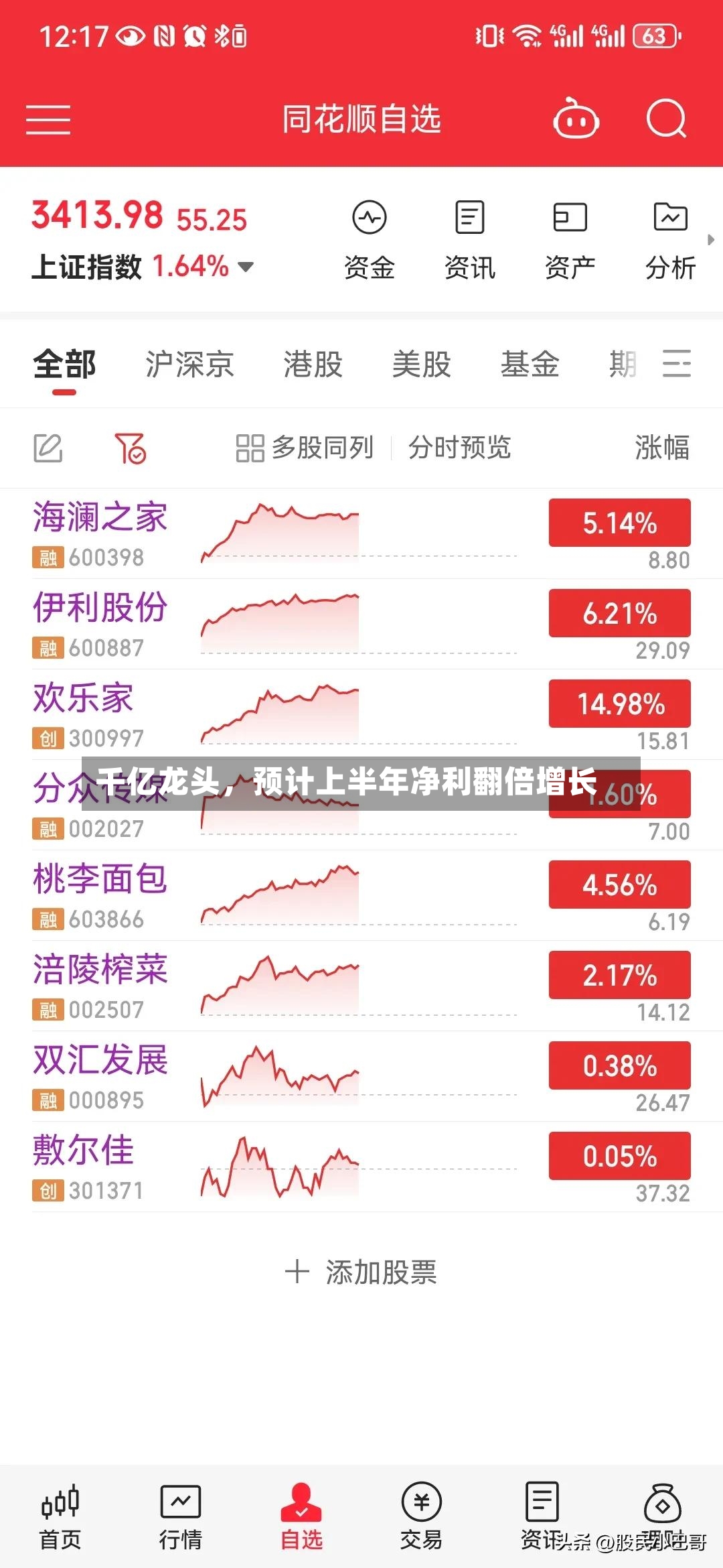 千亿龙头，预计上半年净利翻倍增长-第2张图片