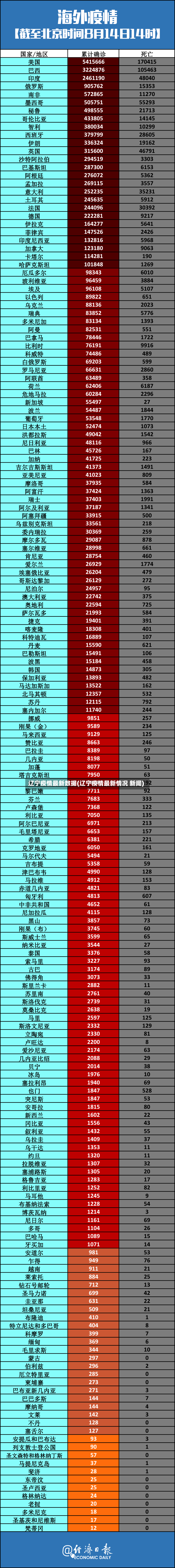 辽宁疫情最新数据(辽宁疫情最新情况 新闻)