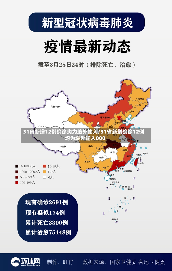 31省新增12例确诊均为境外输入/31省新增确诊12例 均为境外输入000