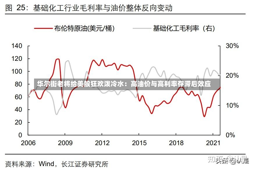 华尔街老将给美股狂欢泼冷水：高油价与高利率存滞后效应