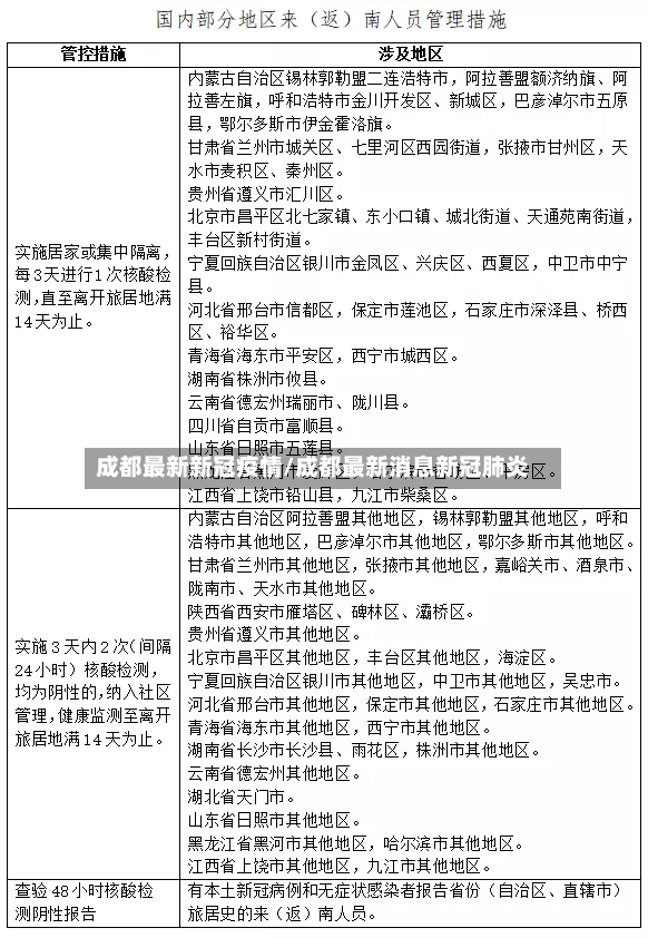 成都最新新冠疫情/成都最新消息新冠肺炎