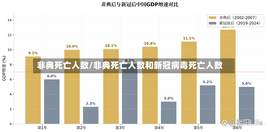 非典死亡人数/非典死亡人数和新冠病毒死亡人数