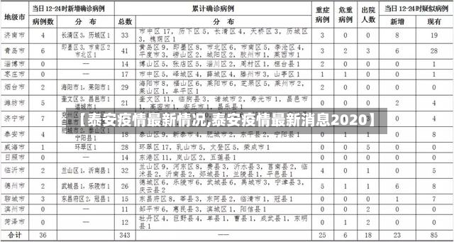 【泰安疫情最新情况,泰安疫情最新消息2020】-第2张图片