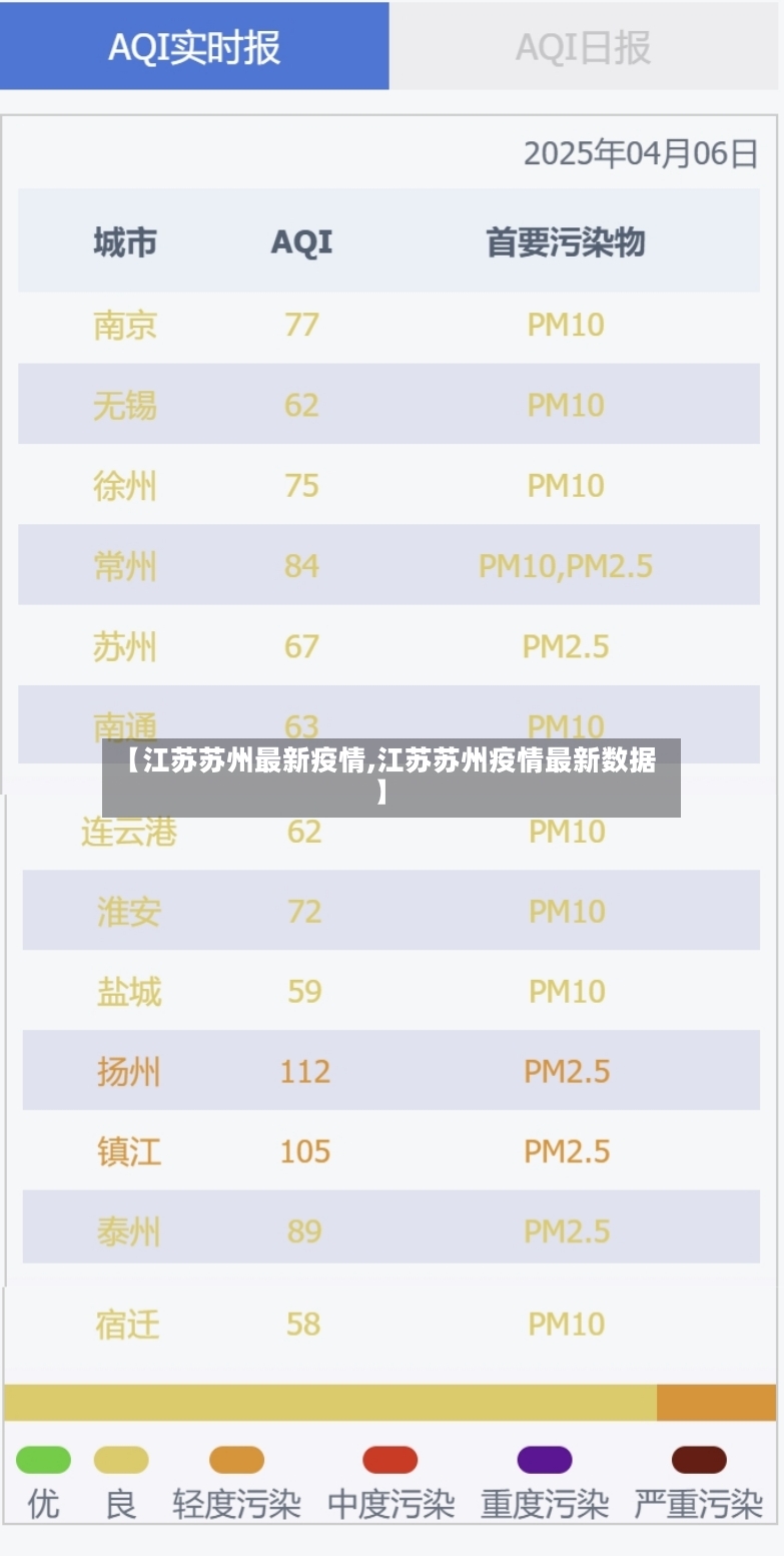 【江苏苏州最新疫情,江苏苏州疫情最新数据】-第2张图片