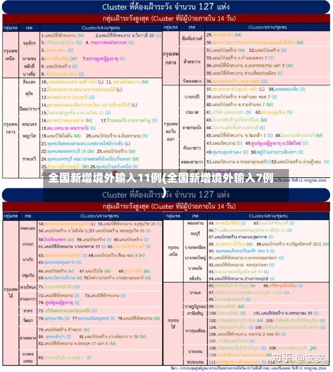 全国新增境外输入11例(全国新增境外输入7例)-第2张图片