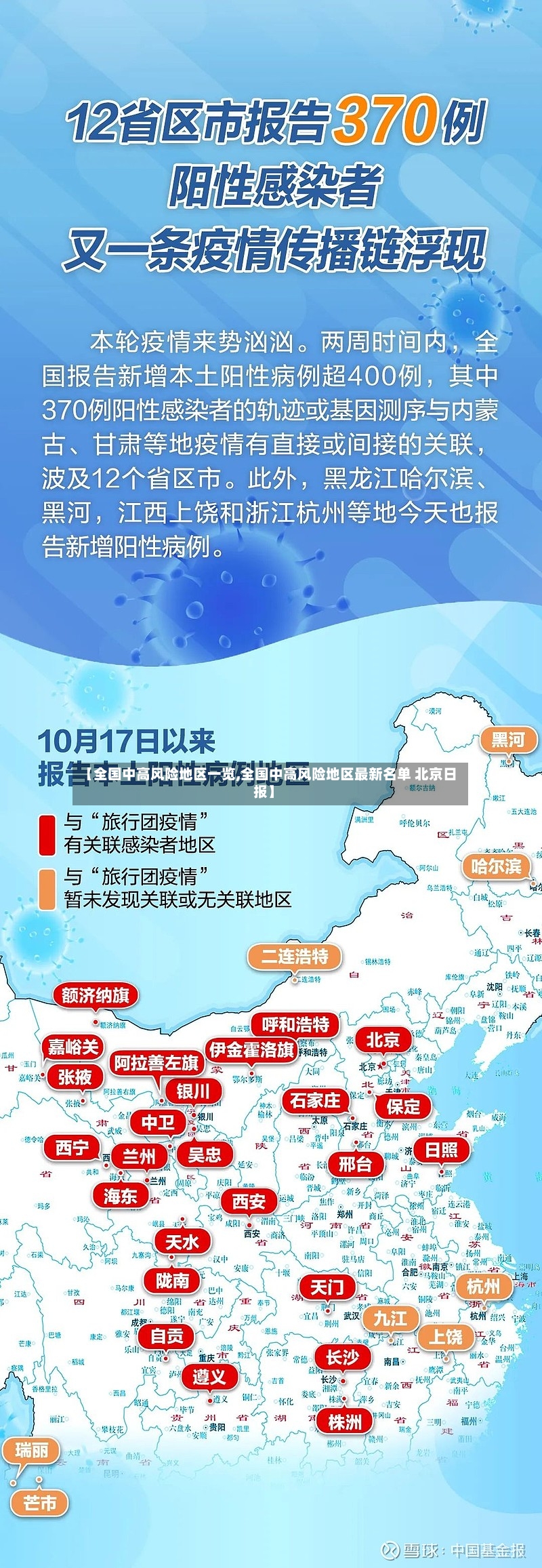 【全国中高风险地区一览,全国中高风险地区最新名单 北京日报】-第2张图片