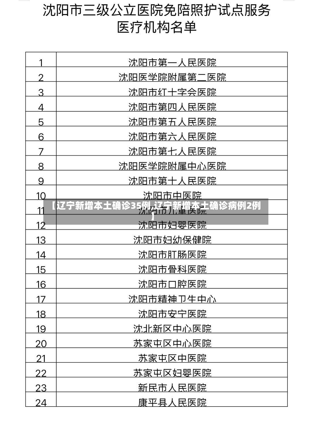 【辽宁新增本土确诊35例,辽宁新增本土确诊病例2例】