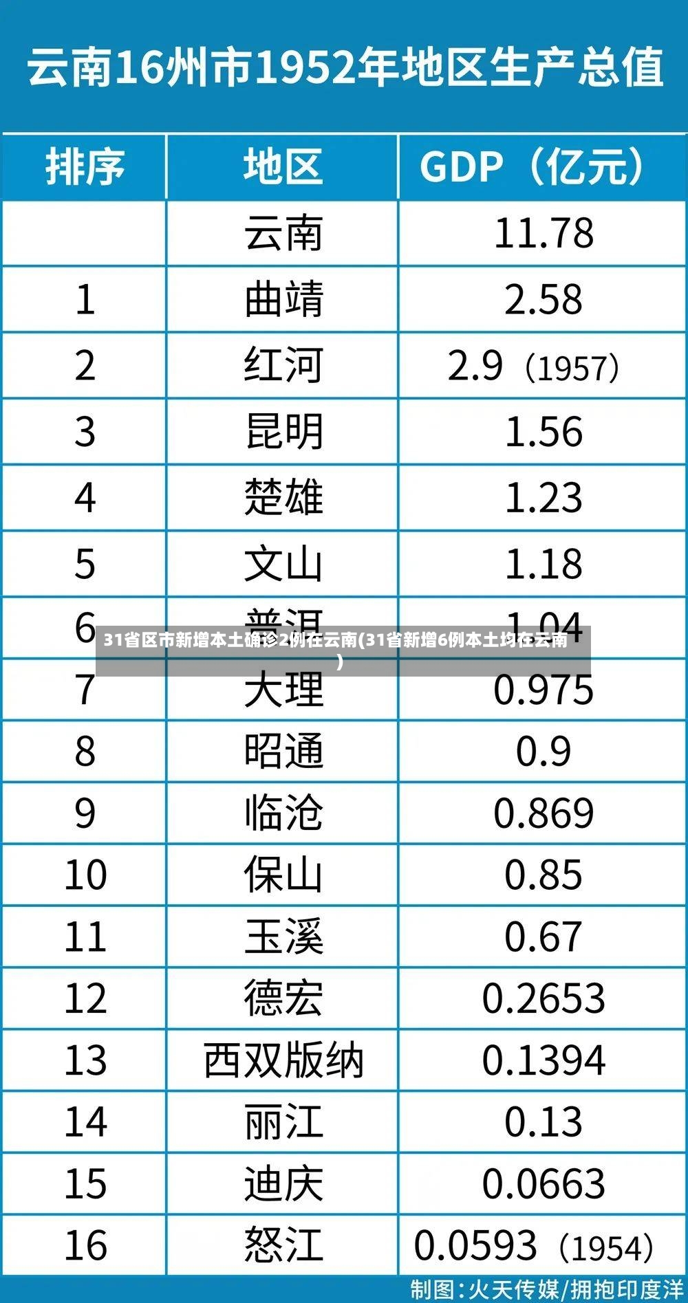 31省区市新增本土确诊2例在云南(31省新增6例本土均在云南)-第3张图片