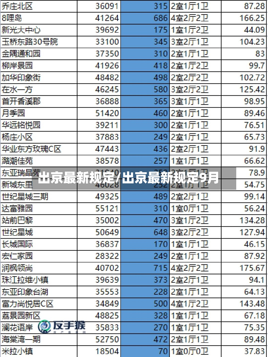 出京最新规定/出京最新规定9月-第3张图片
