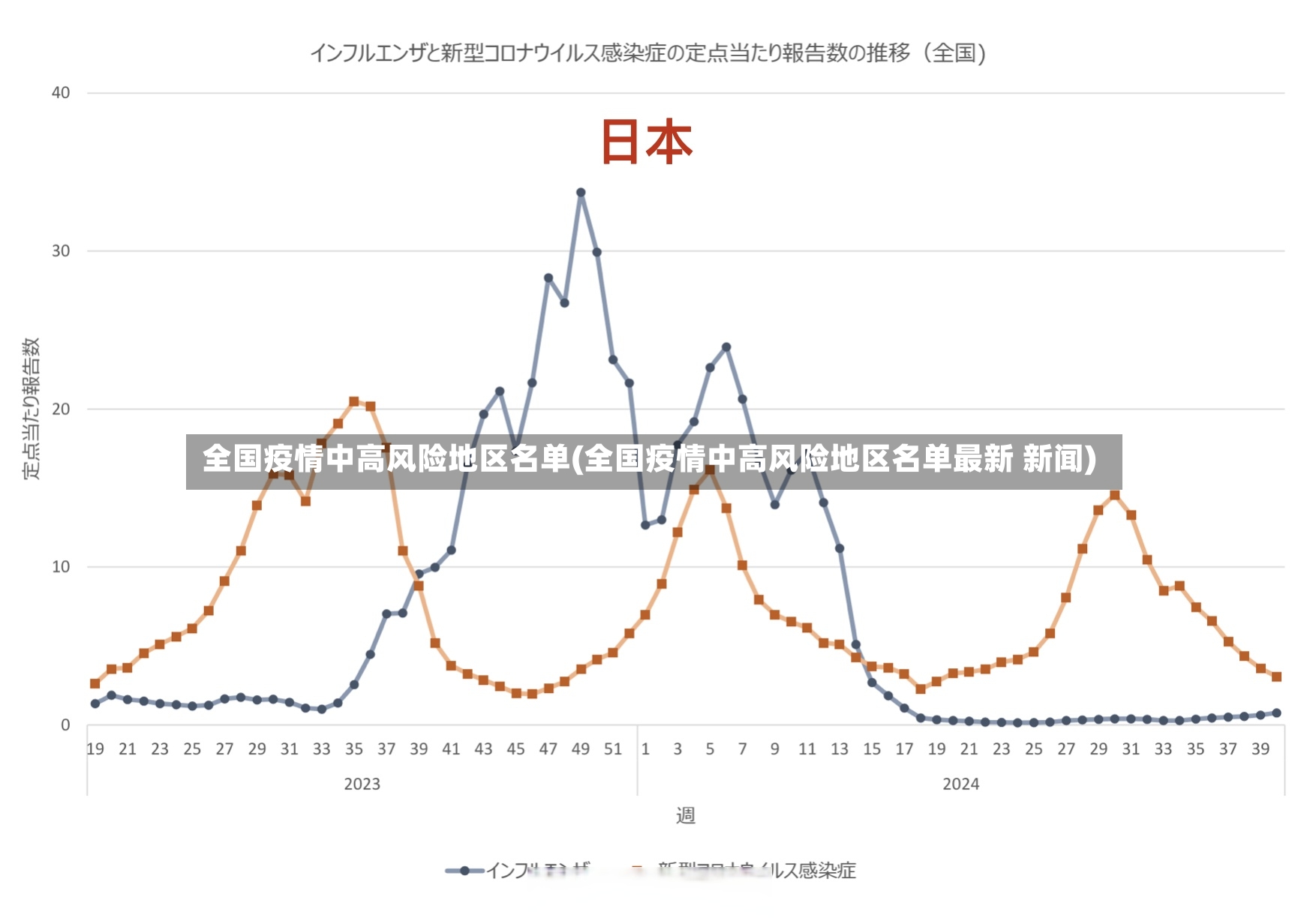 全国疫情中高风险地区名单(全国疫情中高风险地区名单最新 新闻)-第2张图片