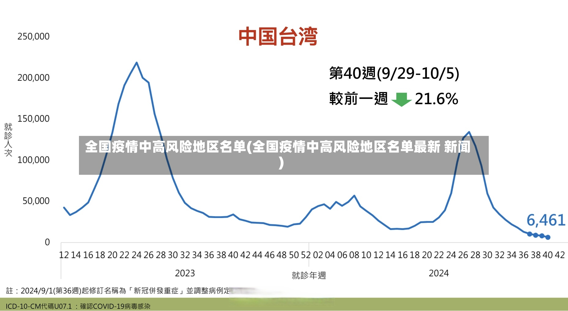全国疫情中高风险地区名单(全国疫情中高风险地区名单最新 新闻)