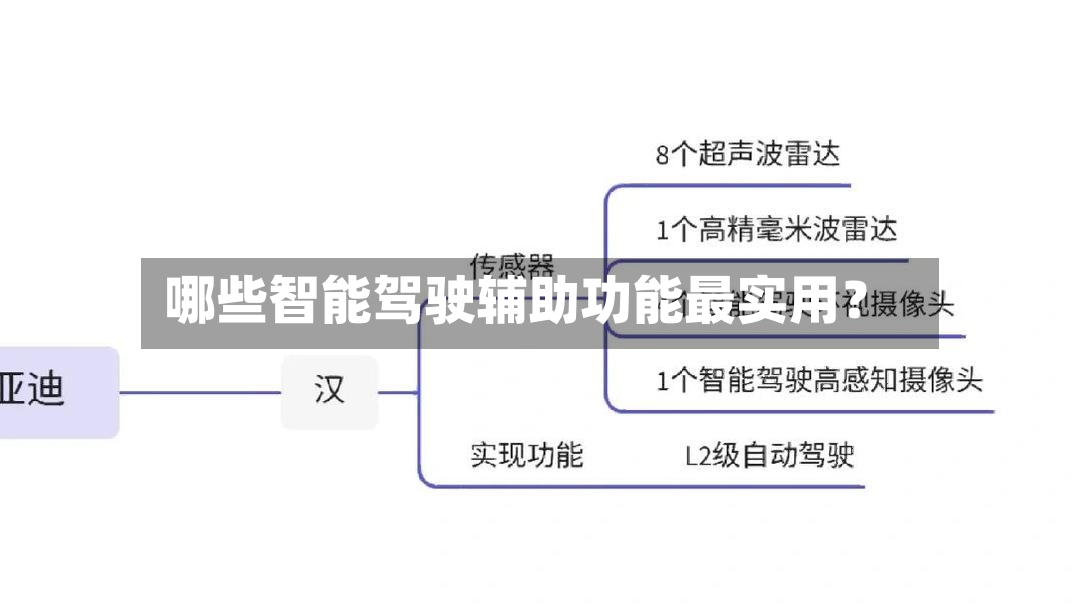 哪些智能驾驶辅助功能最实用？-第3张图片