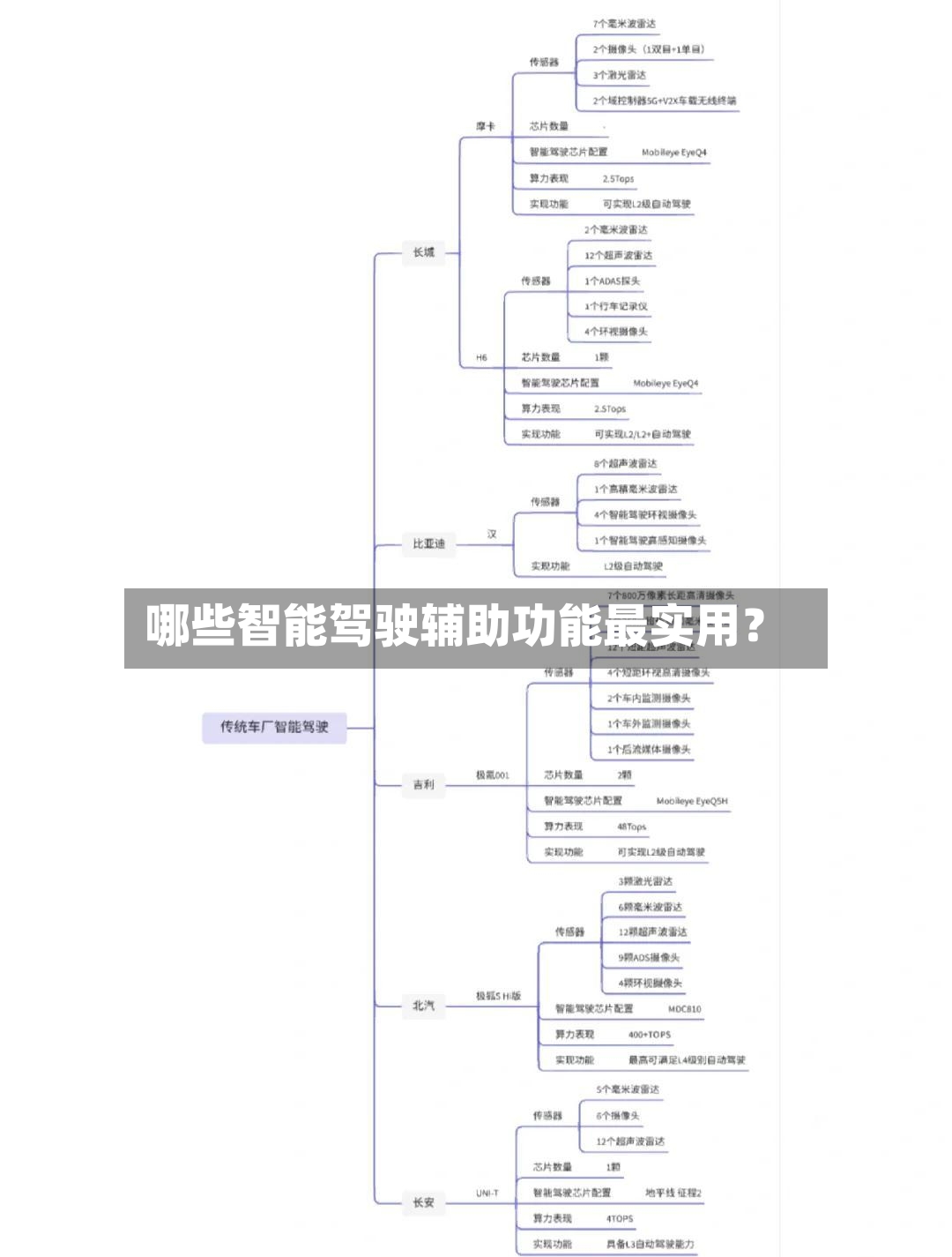 哪些智能驾驶辅助功能最实用？-第2张图片