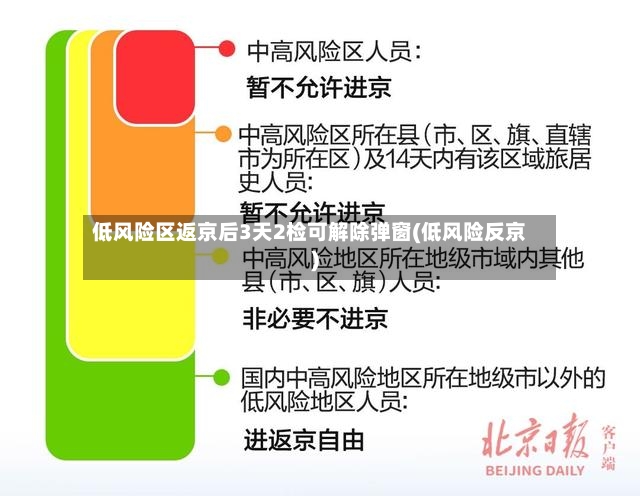 低风险区返京后3天2检可解除弹窗(低风险反京)-第2张图片
