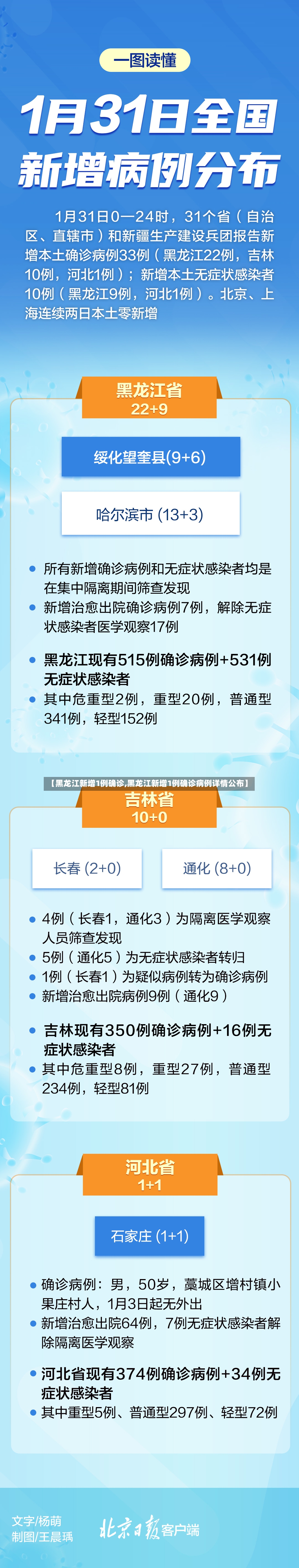 【黑龙江新增1例确诊,黑龙江新增1例确诊病例详情公布】-第2张图片