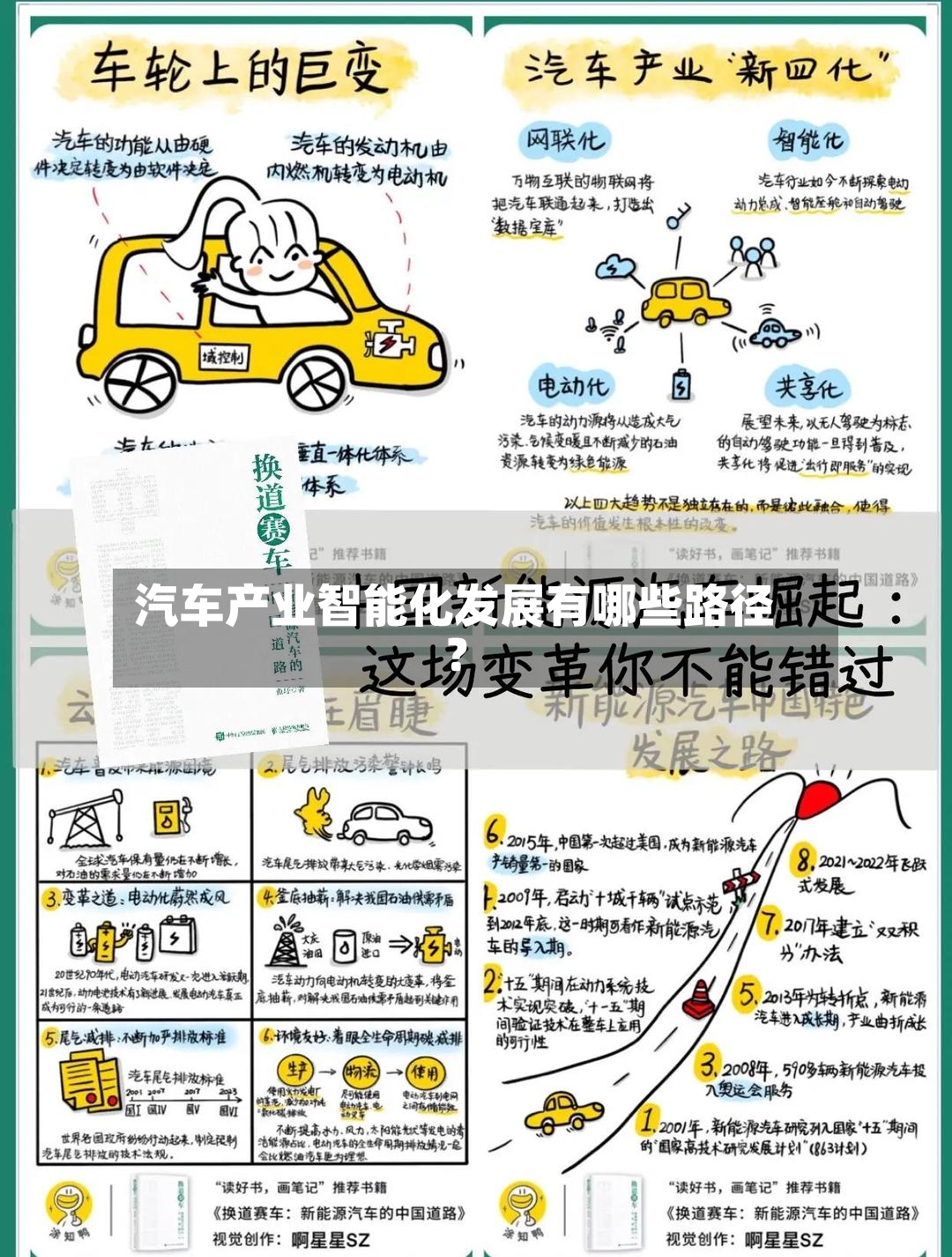 汽车产业智能化发展有哪些路径？-第2张图片