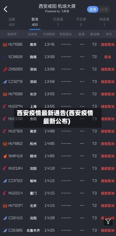 西安疫情最新通告(西安疫情最新公布)-第3张图片