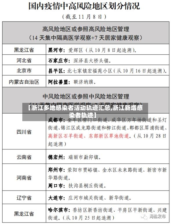 【浙江多地感染者活动轨迹汇总,浙江新增感染者轨迹】