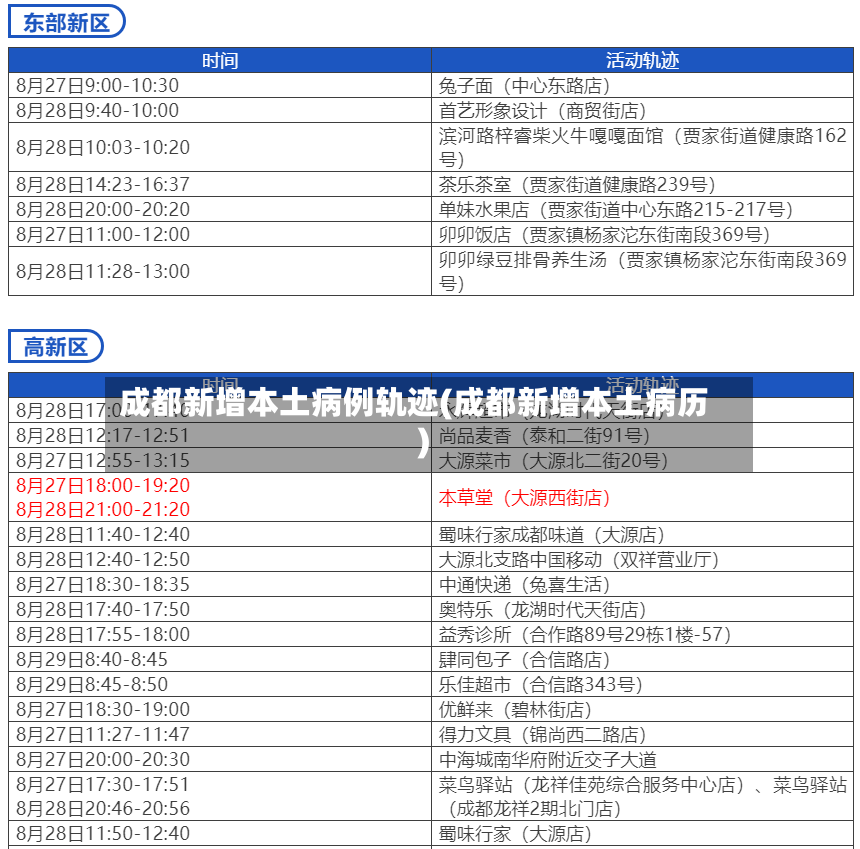 成都新增本土病例轨迹(成都新增本土病历)