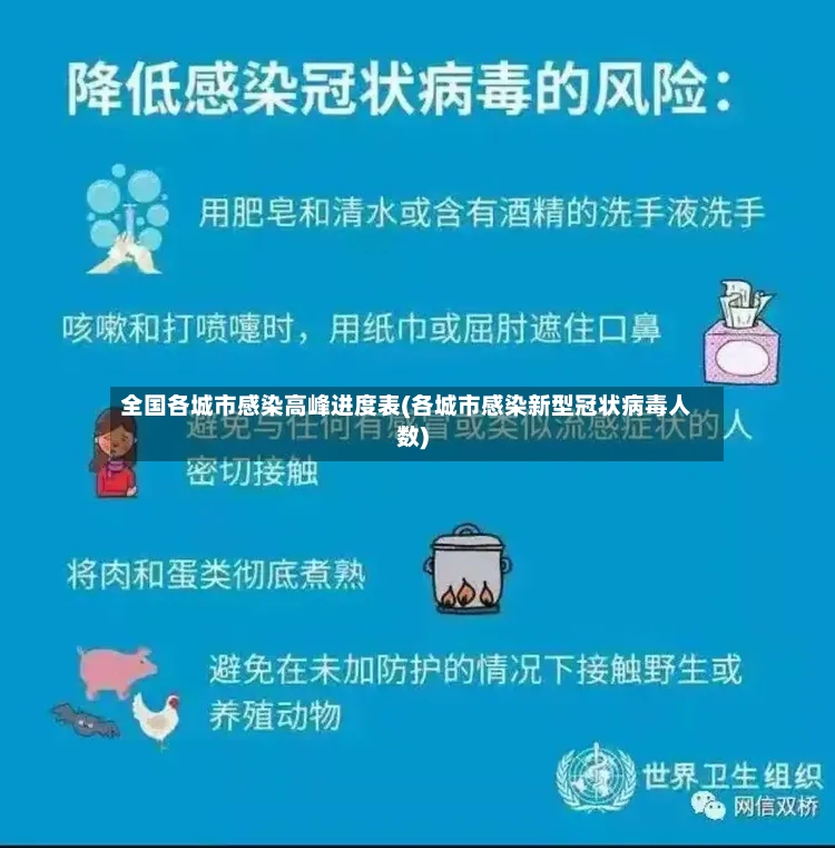 全国各城市感染高峰进度表(各城市感染新型冠状病毒人数)
