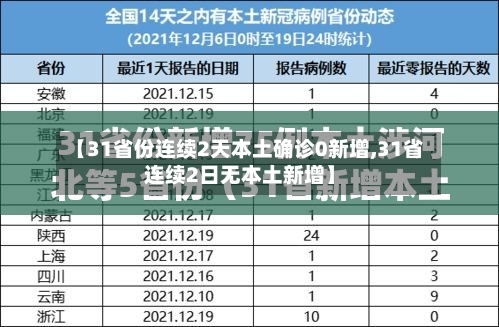 【31省份连续2天本土确诊0新增,31省连续2日无本土新增】
