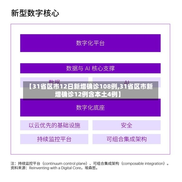 【31省区市12日新增确诊108例,31省区市新增确诊12例含本土4例】-第2张图片