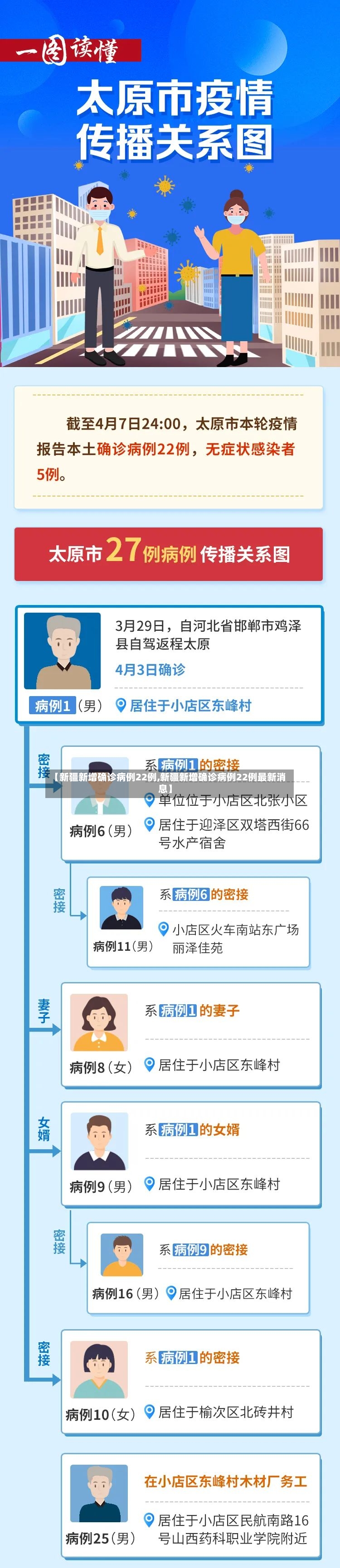 【新疆新增确诊病例22例,新疆新增确诊病例22例最新消息】-第3张图片