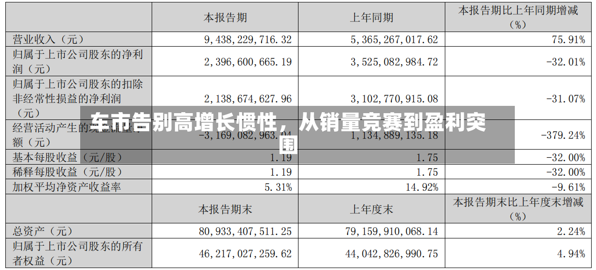车市告别高增长惯性，从销量竞赛到盈利突围-第2张图片