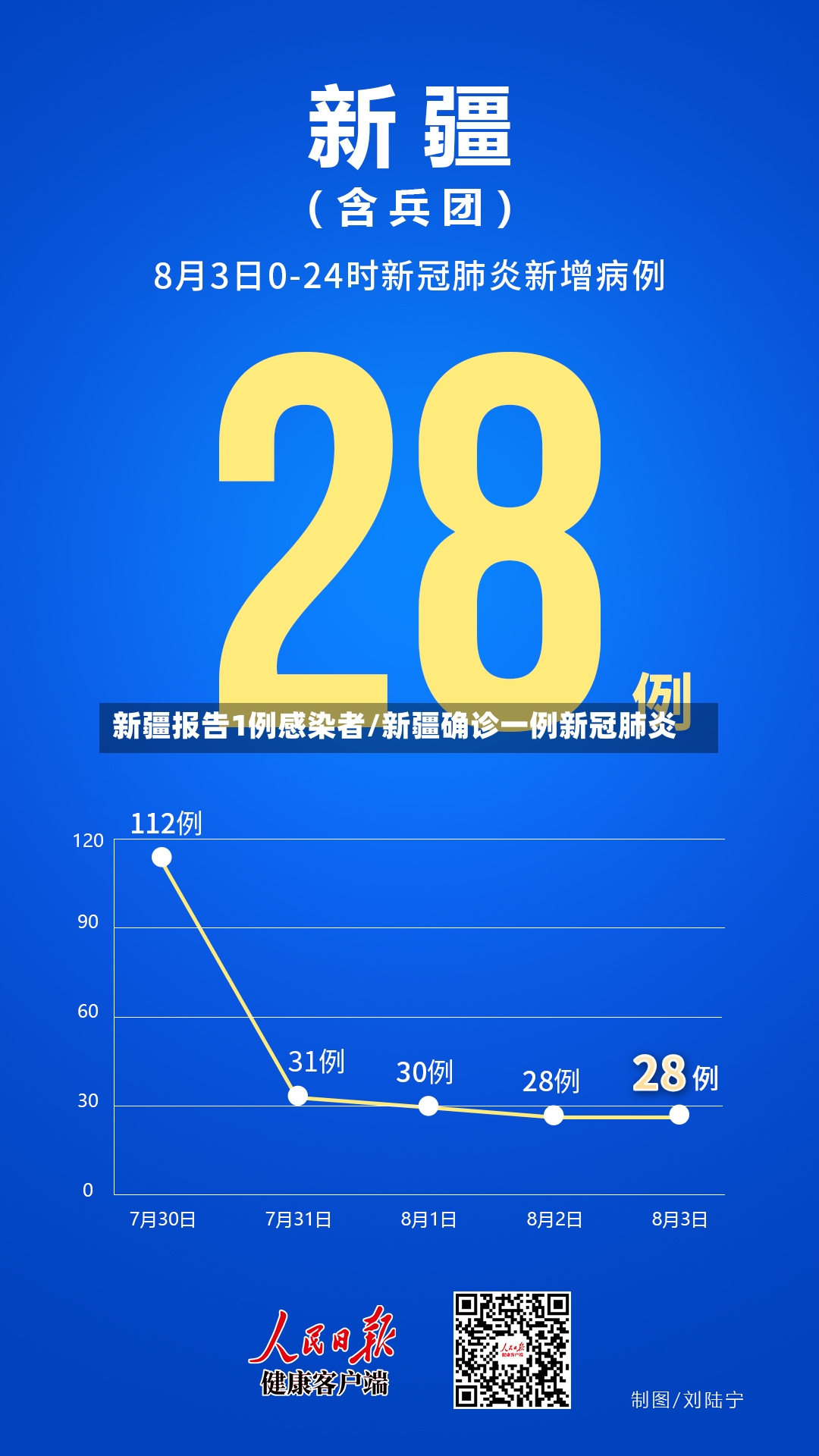 新疆报告1例感染者/新疆确诊一例新冠肺炎