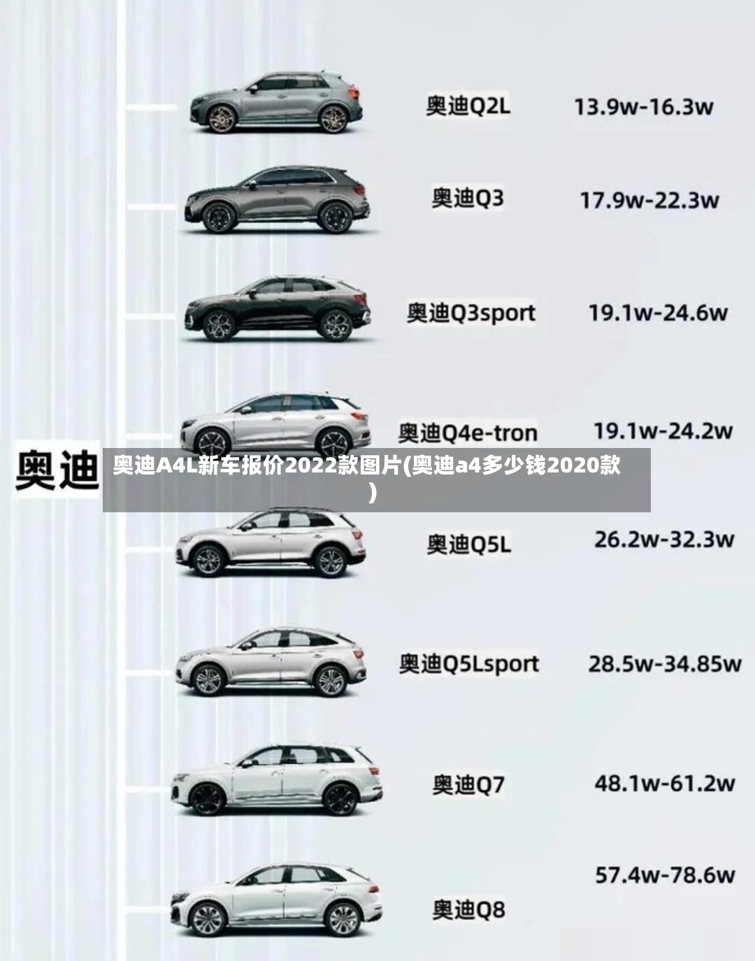 奥迪A4L新车报价2022款图片(奥迪a4多少钱2020款)