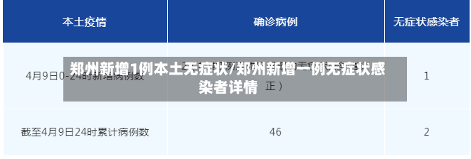 郑州新增1例本土无症状/郑州新增一例无症状感染者详情
