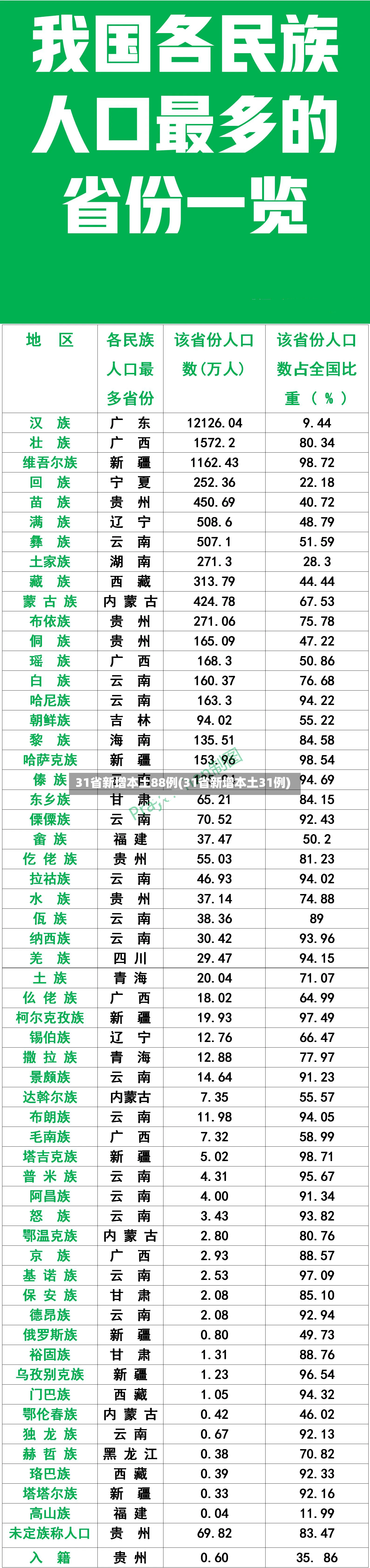31省新增本土88例(31省新增本土31例)-第2张图片
