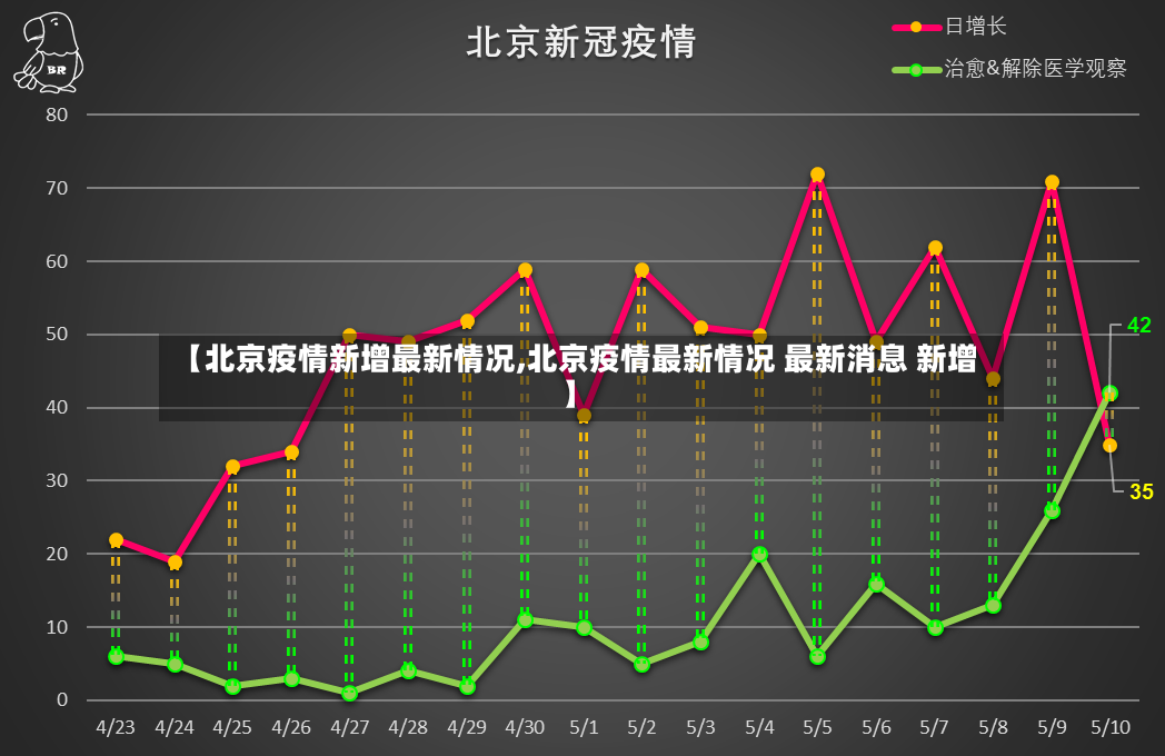 【北京疫情新增最新情况,北京疫情最新情况 最新消息 新增】