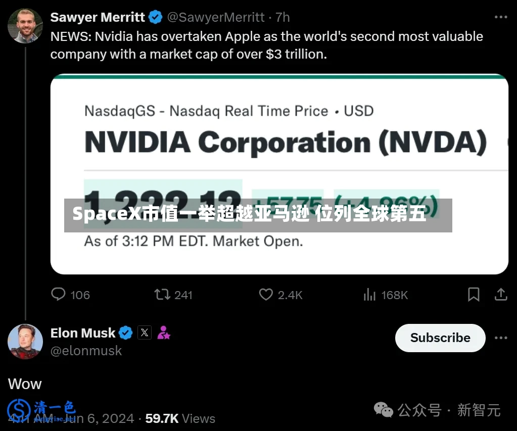 SpaceX市值一举超越亚马逊 位列全球第五