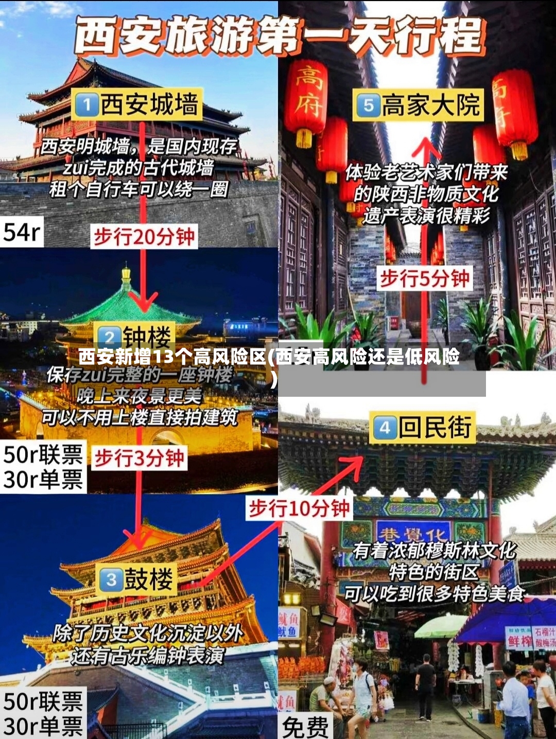 西安新增13个高风险区(西安高风险还是低风险)