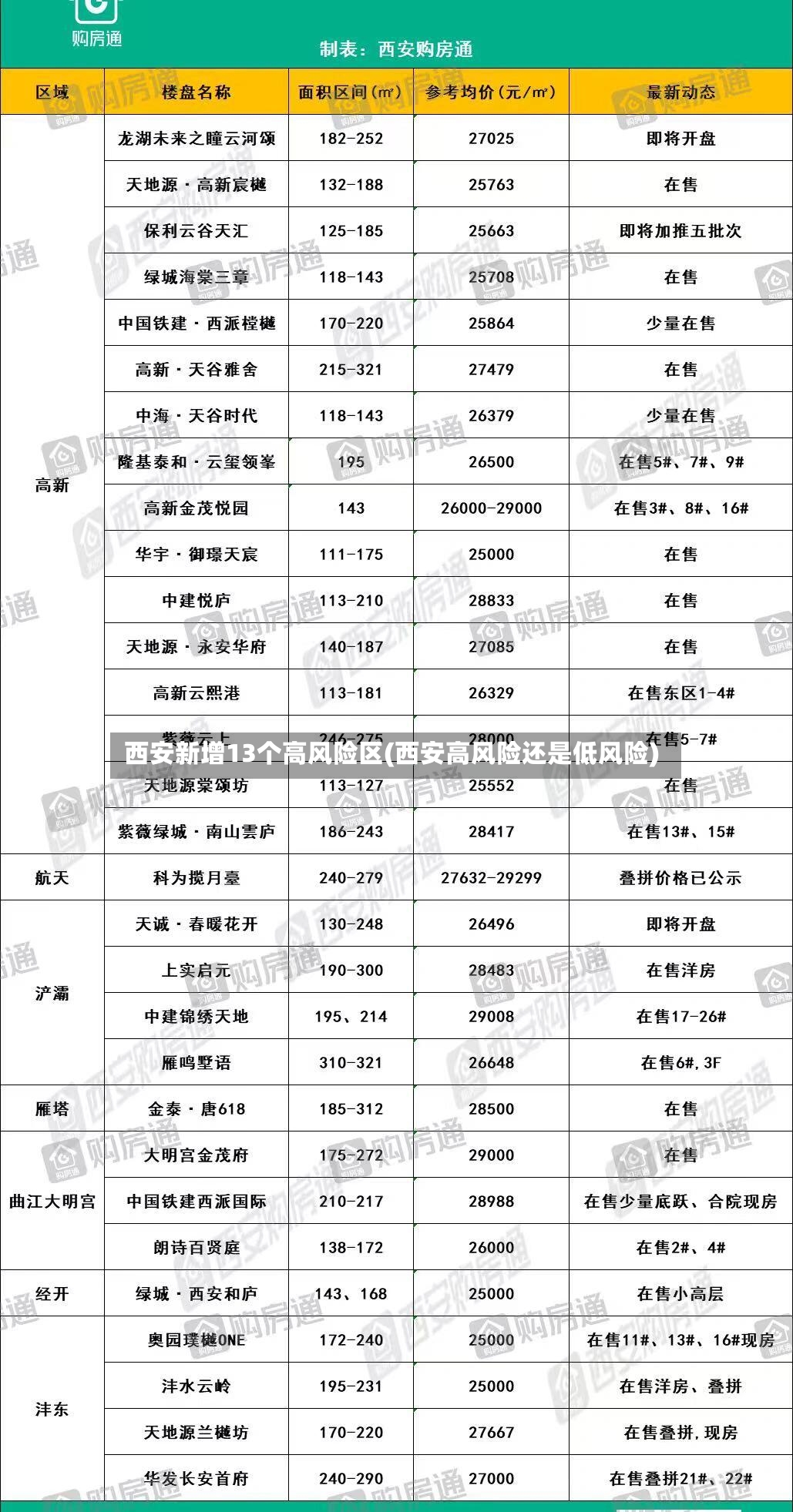 西安新增13个高风险区(西安高风险还是低风险)-第2张图片