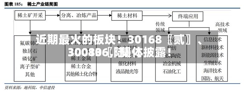 近期最火的板块！30168〖贰〗、30080〖陆〗、300136，集体披露！-第3张图片