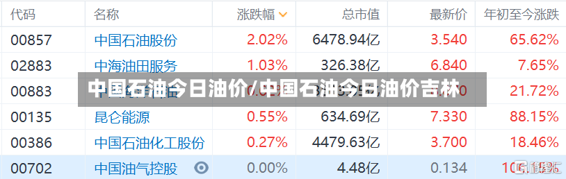 中国石油今日油价/中国石油今日油价吉林