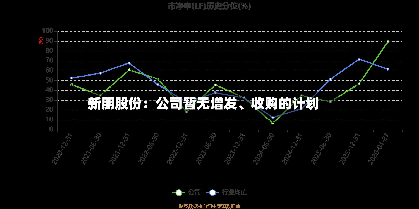 新朋股份：公司暂无增发	、收购的计划-第3张图片