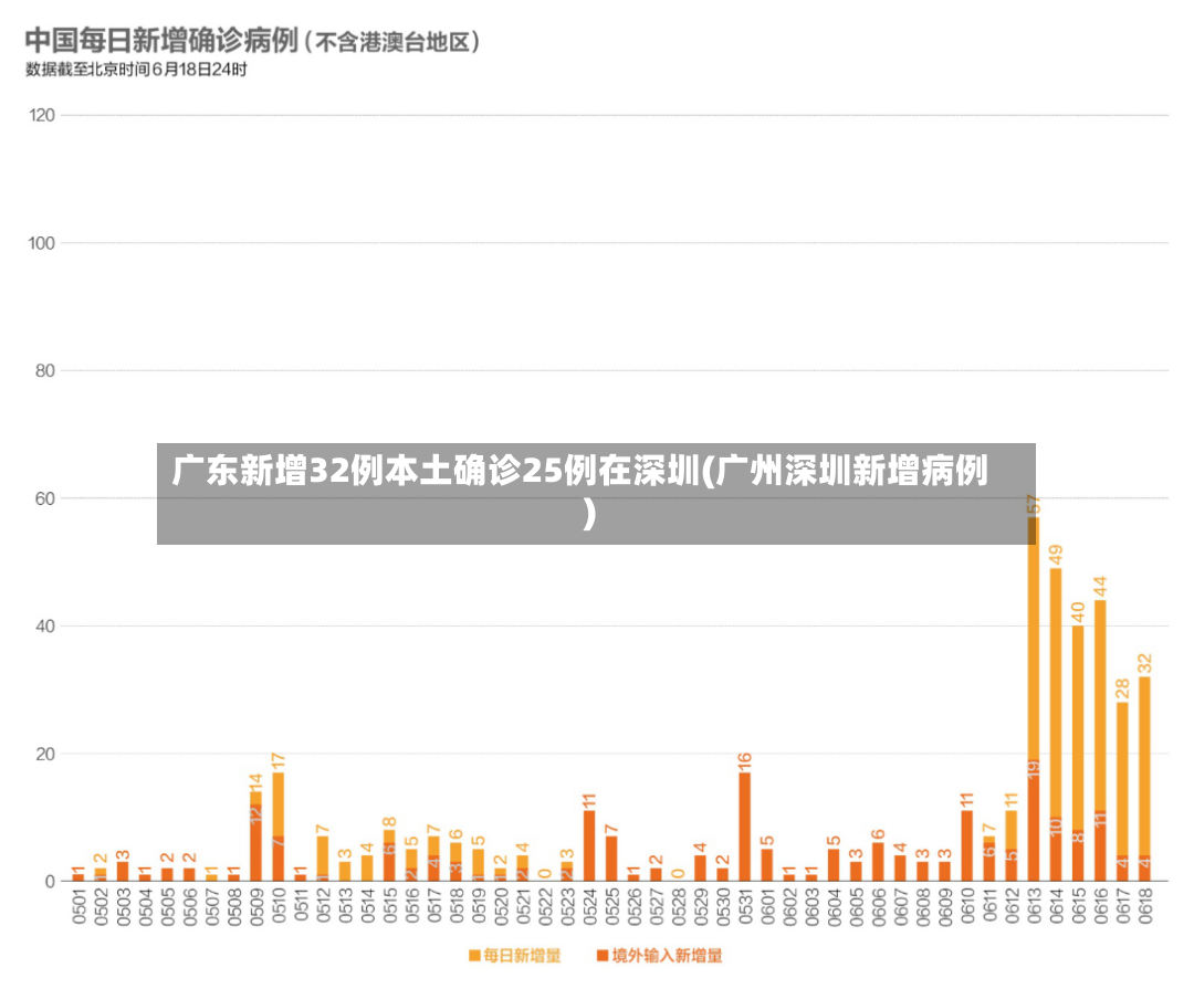 广东新增32例本土确诊25例在深圳(广州深圳新增病例)