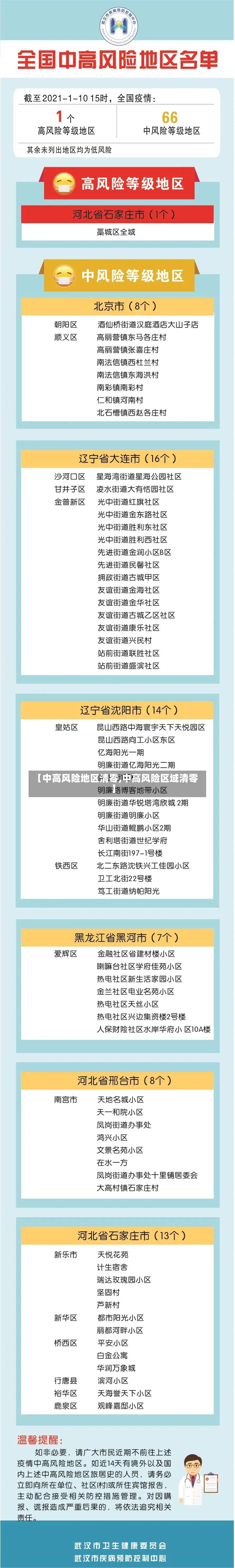 【中高风险地区清零,中高风险区域清零】