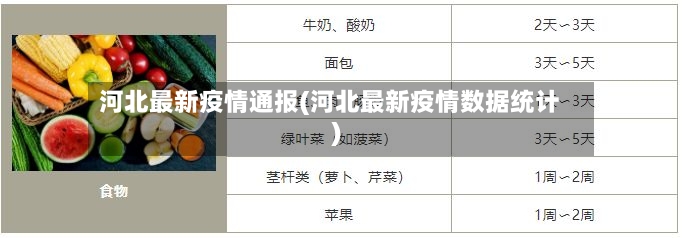 河北最新疫情通报(河北最新疫情数据统计)